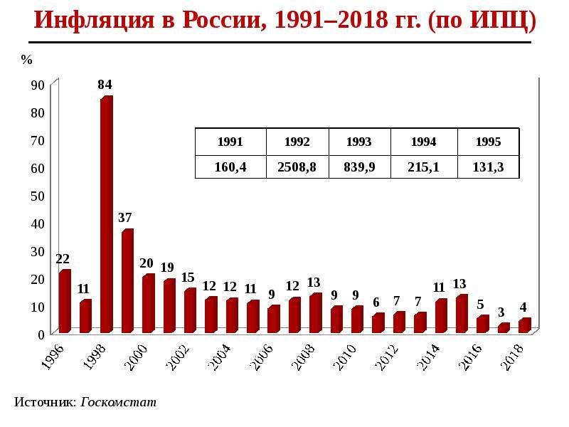 Инфляция знаний. Инфляция и девальвация. Девальвация и инфляция взаимосвязь. Инфляция лекция. Инфляция в Иране по годам.