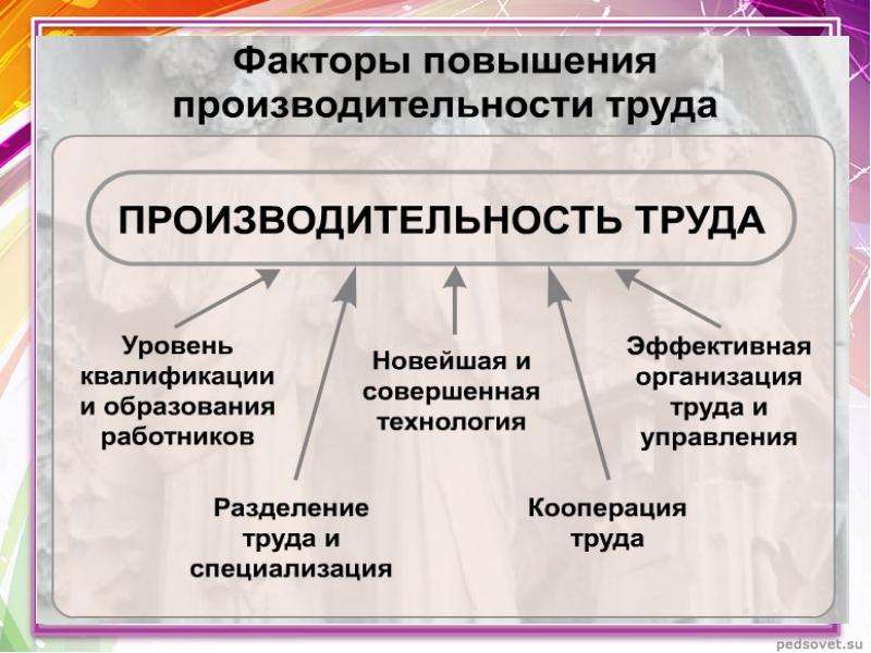 Факторы производительности организации. Способы повышения производительности. Факторы повышения производительности. Факторы производительности труда. Способы повышения производительности труда.