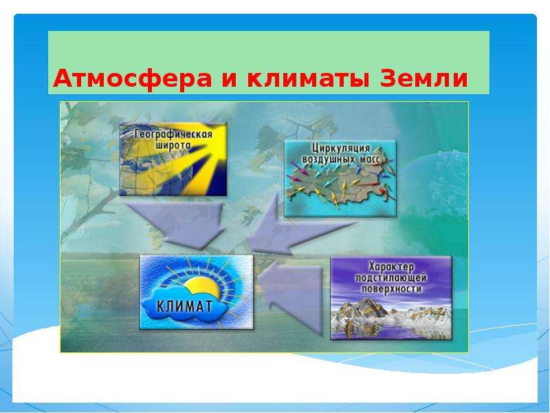 География 7 класс атмосфера и климаты земли. Атмосфера и климаты земли. Тема атмосфера и климаты земли. Атмосфера и климат земли ответы. Конспект атмосфера и климаты земли.