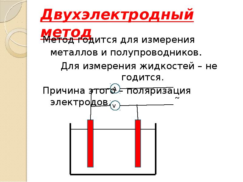 Двухэлектродный метод Метод годится для измерения металлов и полупроводников. Для измерения жидкосте
