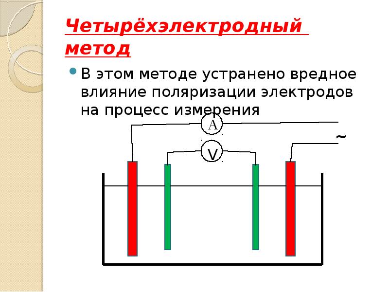 Четырёхэлектродный метод В этом методе устранено вредное влияние поляризации электродов на процесс и