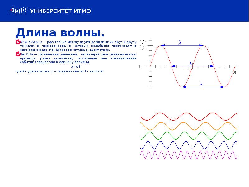 Порядок длины волны