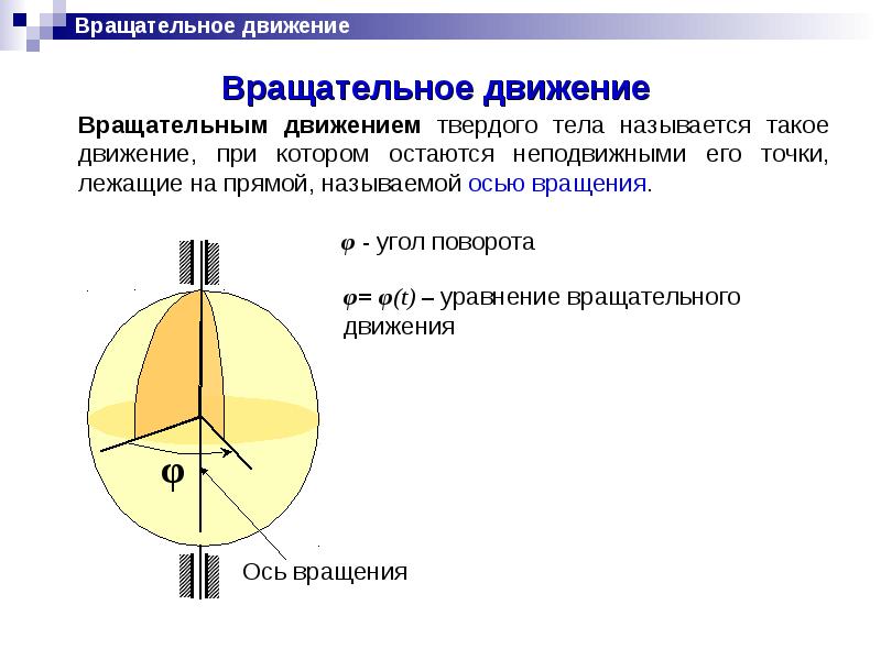 Вращательное движение тела