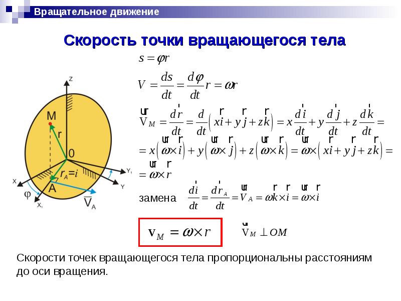 Твердое тело в теоретической механике