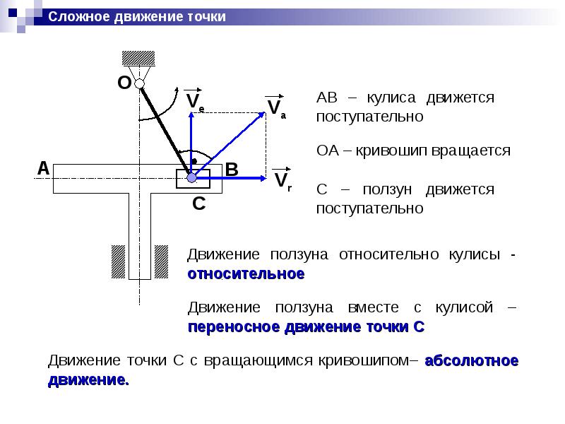 Сложное движение