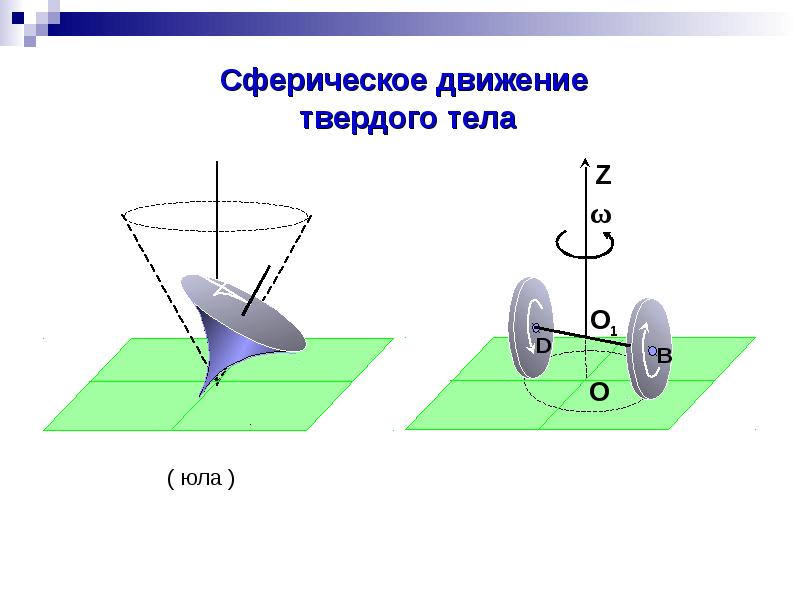 Твердое тело в теоретической механике