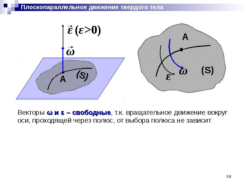 Твердое тело в теоретической механике