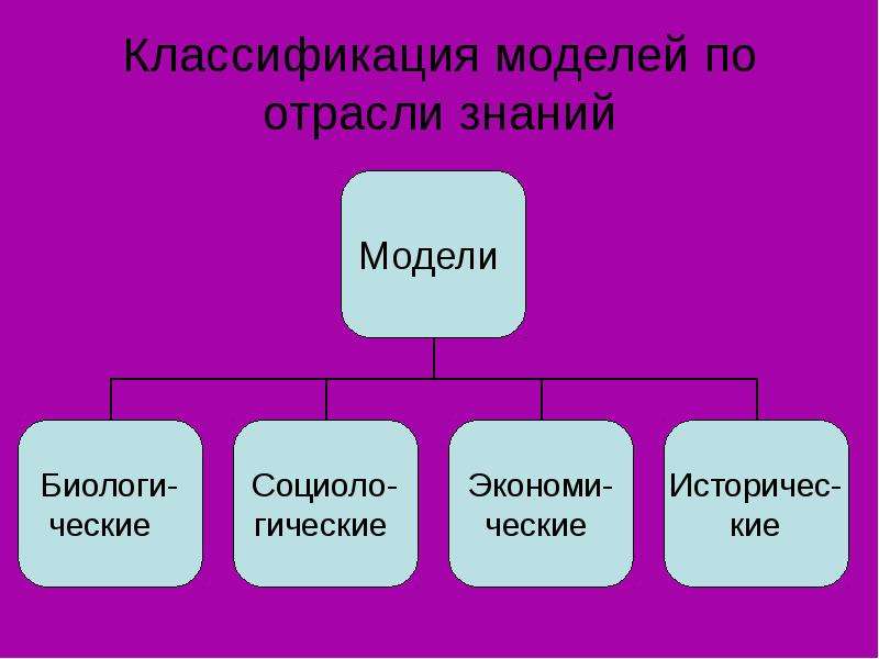 Классификация моделей знаний