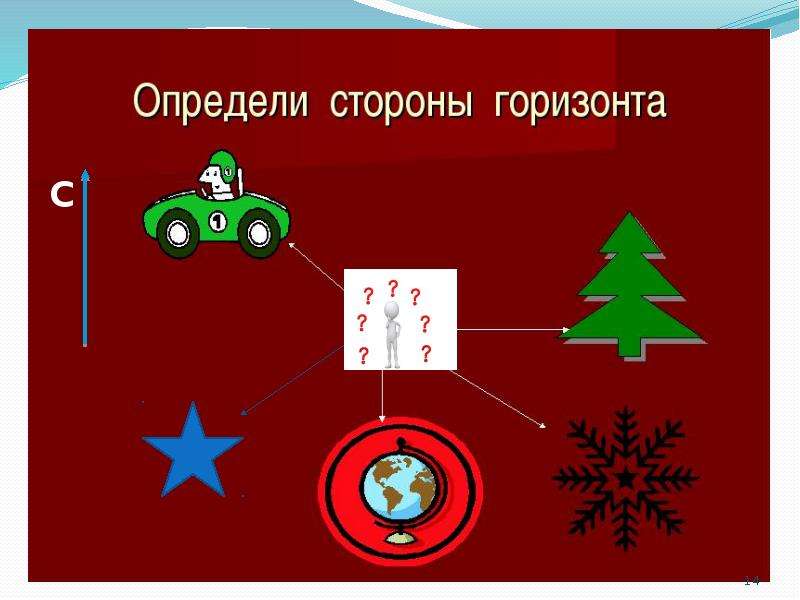 Подпиши сторону. География 5 стороны горизонта. Стороны горизонта ориентирование география 5 класс. Задание определи стороны горизонта. Стороны горизонта по географии 5 класс.