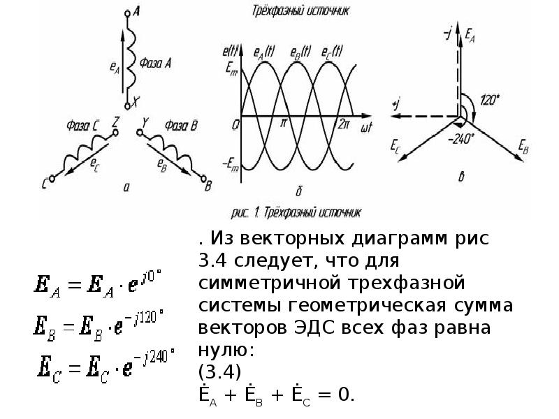 Режимы трехфазной цепи