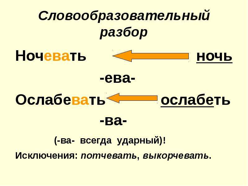 Ова ева ыва ива 6 класс презентация