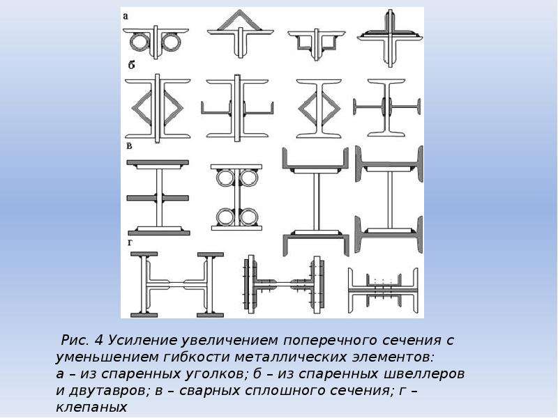 Усиление металлических