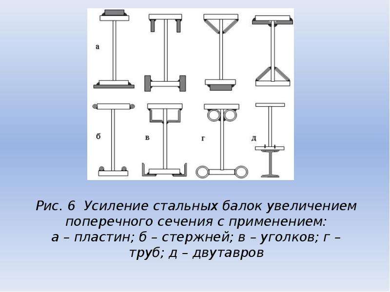 Тавр и двутавр отличия фото