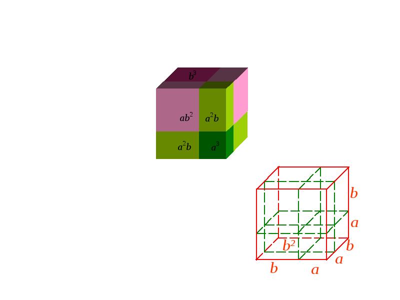 4 в кубе сумма. Визуализация кубов. Куб суммы геометрическое доказательство. КУБОМЕТР визуализация. 11 Кубов визуально.