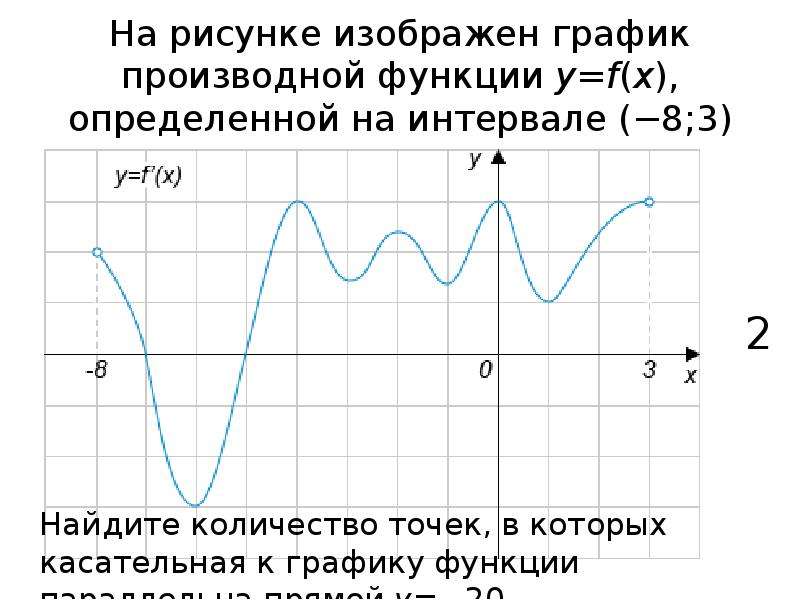 На рисунке изображен график функции f x k корень x