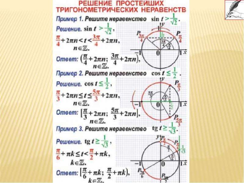 Тригонометрический калькулятор по фото