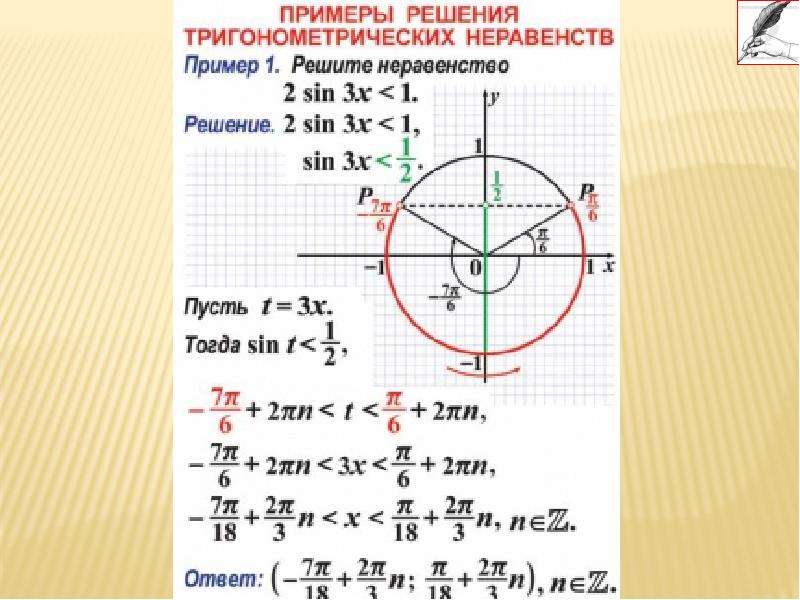 Тригонометрические неравенства презентация