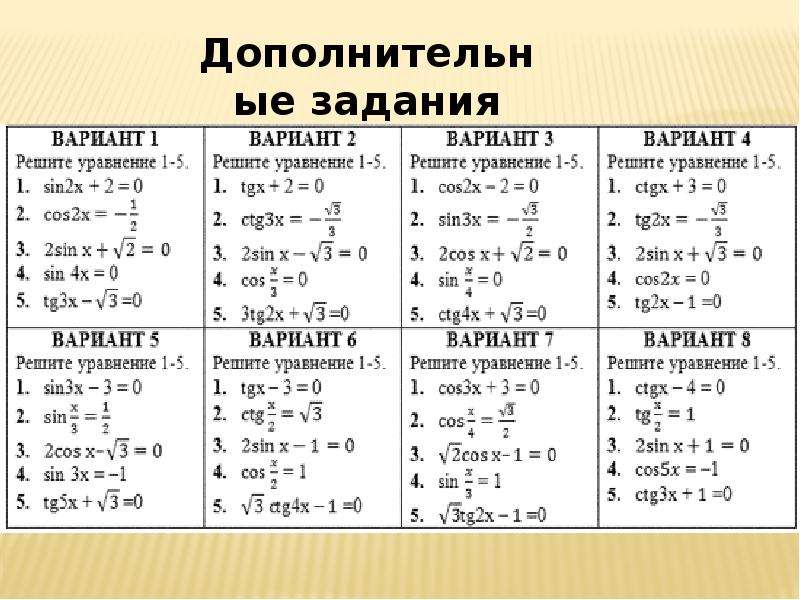 Применение основных тригонометрических формул для решения уравнений 10 класс никольский презентация