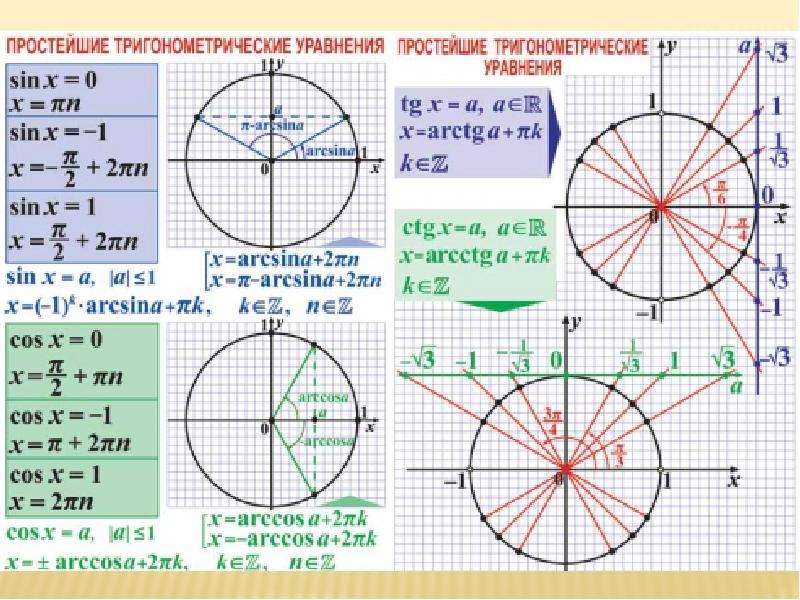 Решебник тригонометрических уравнений по фото