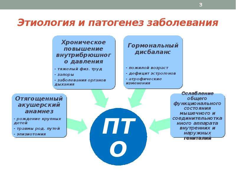 Пролапс тазовых органов презентация