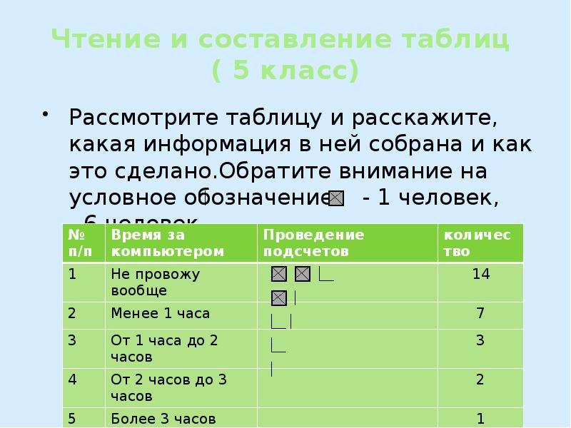 Таблица составить слова. Чтение и составление таблиц. Чтение и составление таблиц 5 класс. Чтение и составление таблиц 5 класс составить. Чтение и составление таблиц 5 класс таблицы.