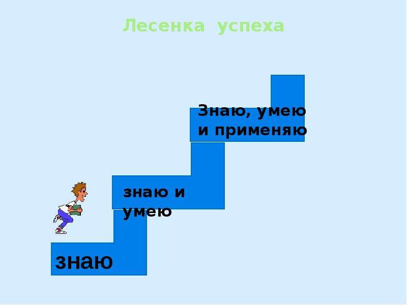 Знаю применяю. Лестница успеха знаю умею. Знаю умею лесенка. Лесенка успеха знаю не знаю. Знать уметь владеть быть лестница.