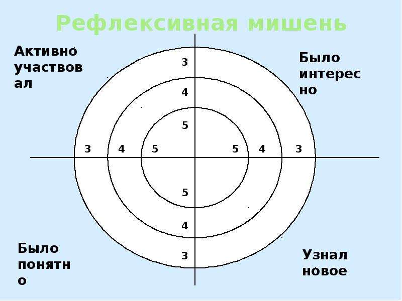 Картинка мишень для рефлексии