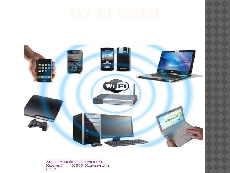 Wi-Fi сети