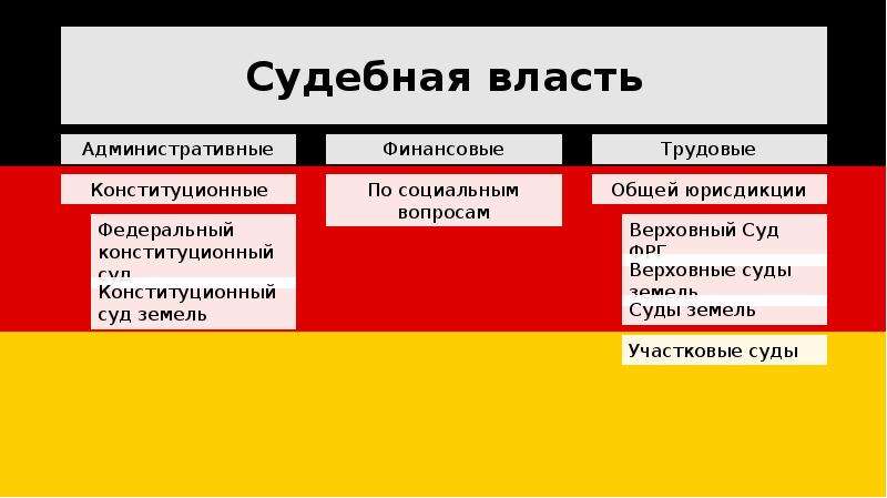 Госслужба в германии презентация