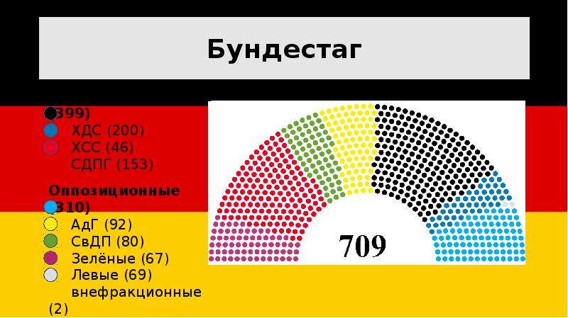 Германий схема. Единицы управления Германии.