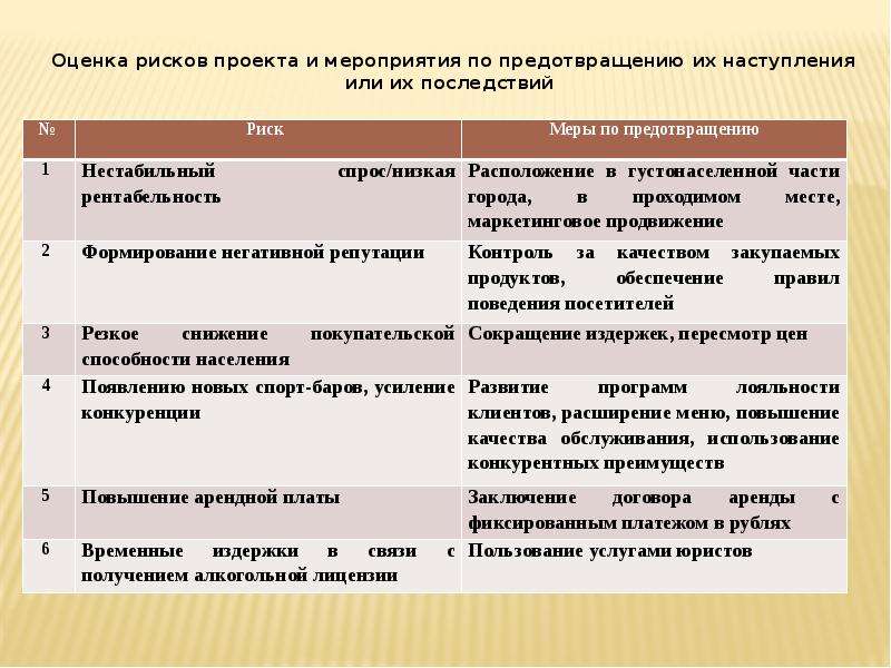 Бизнес план спорт бара презентация