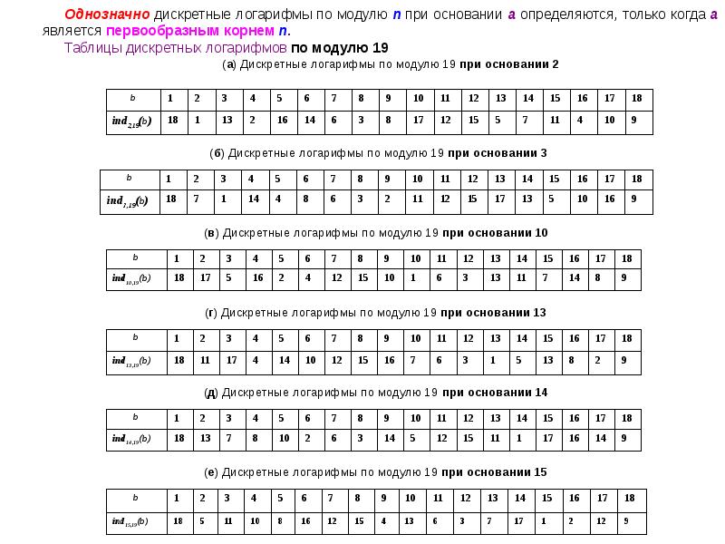 Ответы по модулю