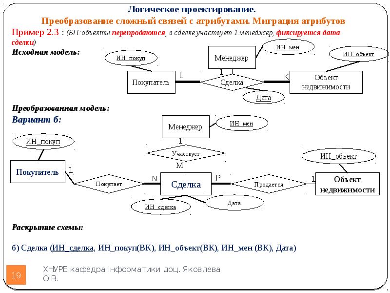 Логическое проектирование