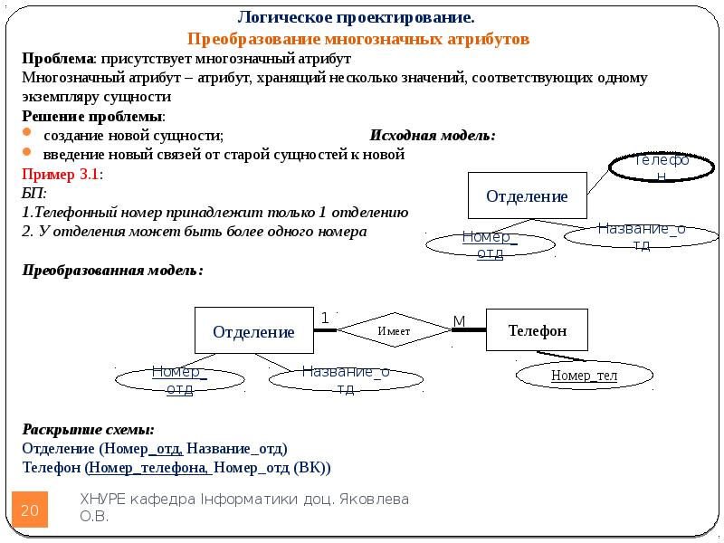 Исходная модель