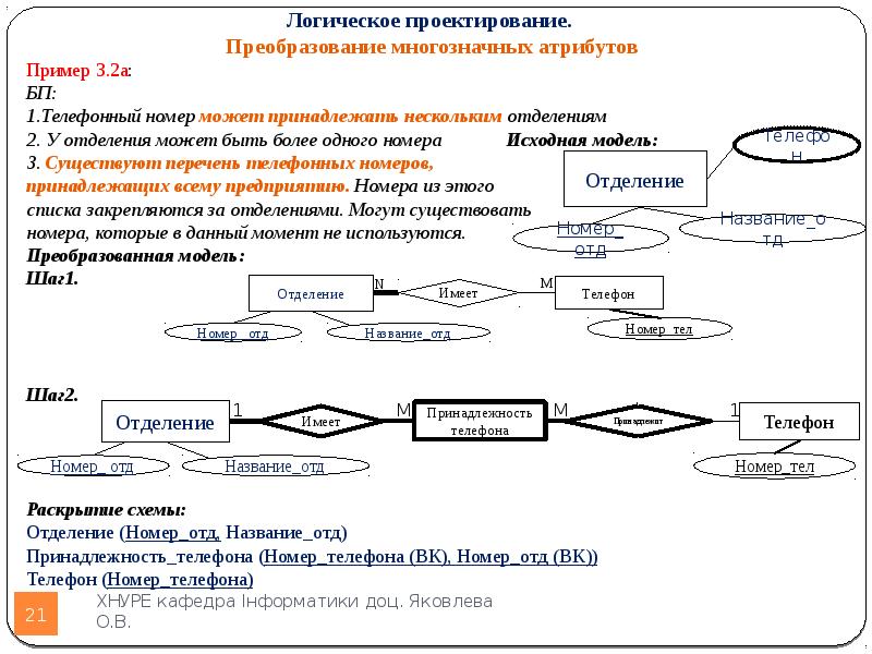 Логическое проектирование