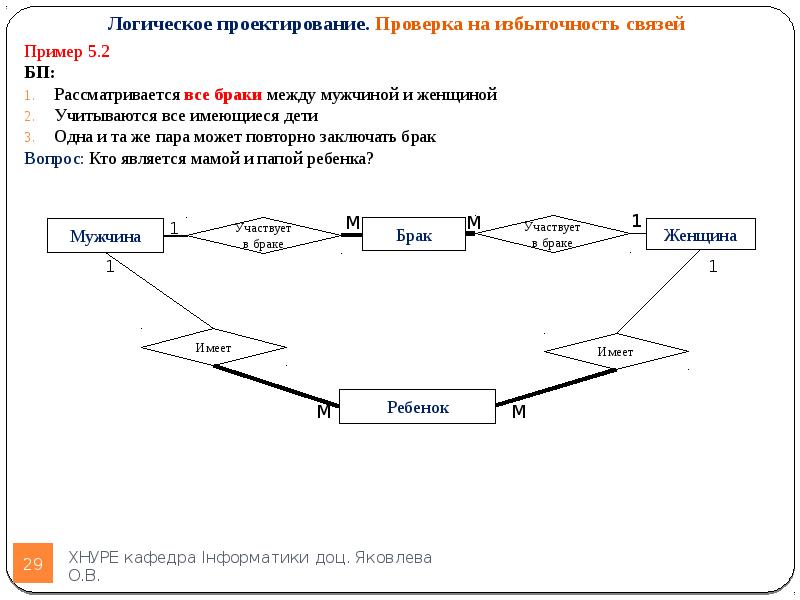 Логическое проектирование. Логическое проектирование базы данных. Логическое проектирование пример.