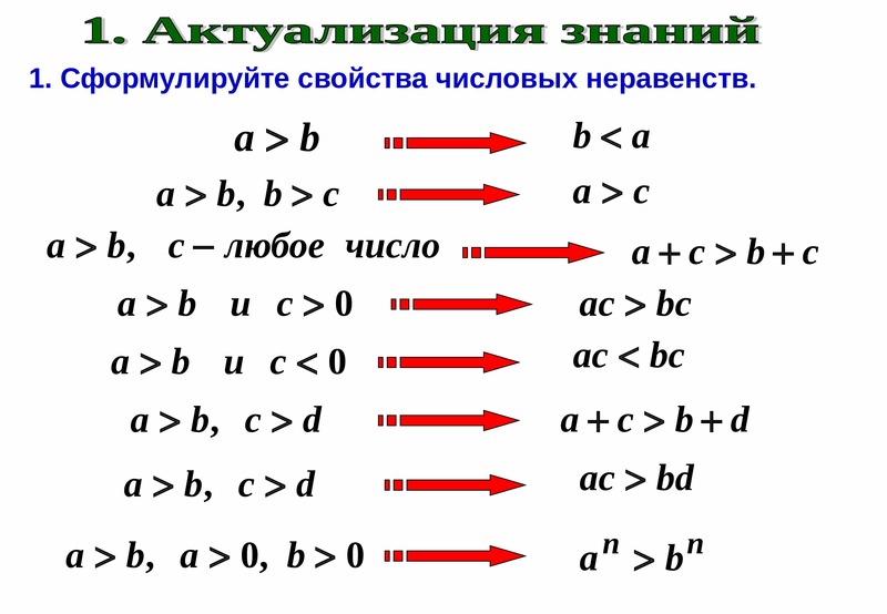 Свойства неравенств. Числовые неравенства. Переменная в неравенствах.