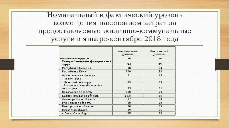 Услуги номинального. Уровни компенсации по Сорокину.