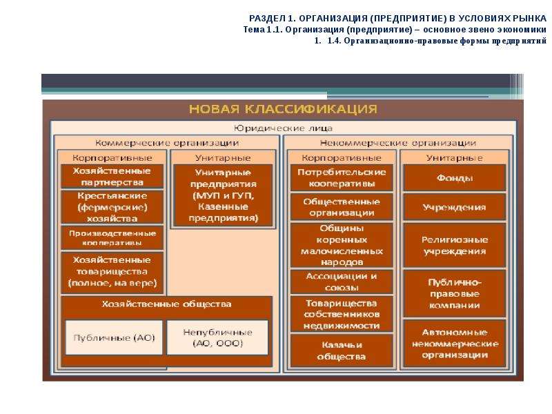 Фирма главное звено рыночной экономики презентация 10 класс