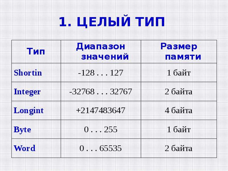 Одинаковым целым количеством байт