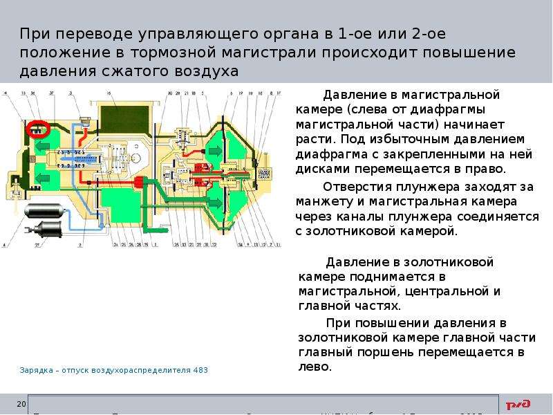 Воздухораспределитель 483 презентация