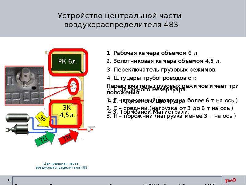 Воздухораспределитель 483 презентация