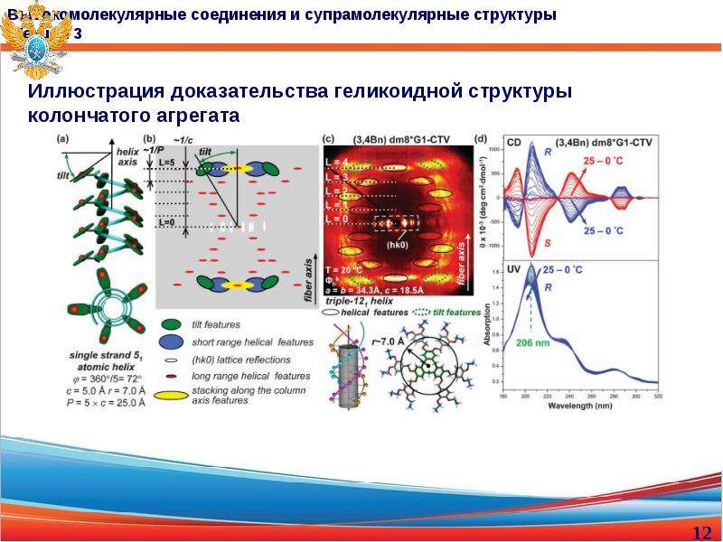 Презентация супрамолекулярная химия