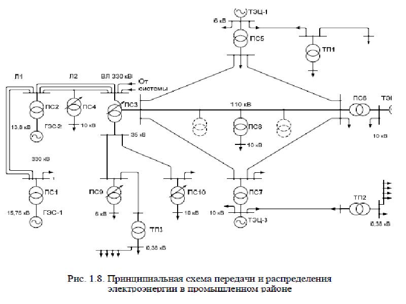 Электроэнергетика мира схема