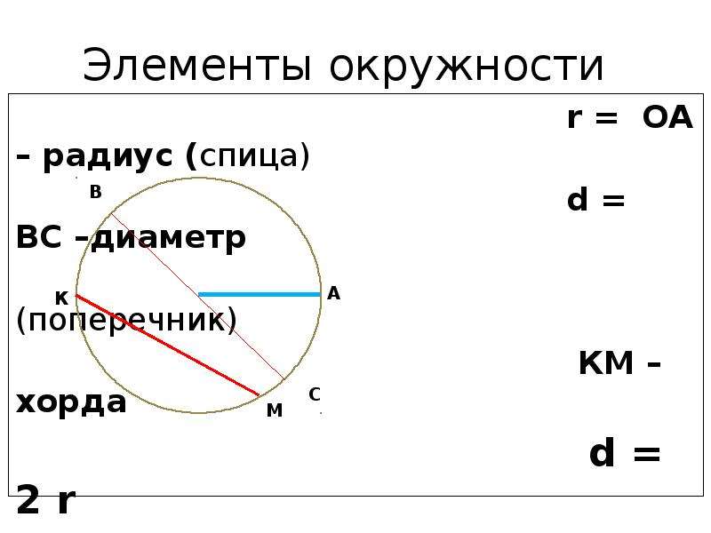 Элементы окружности