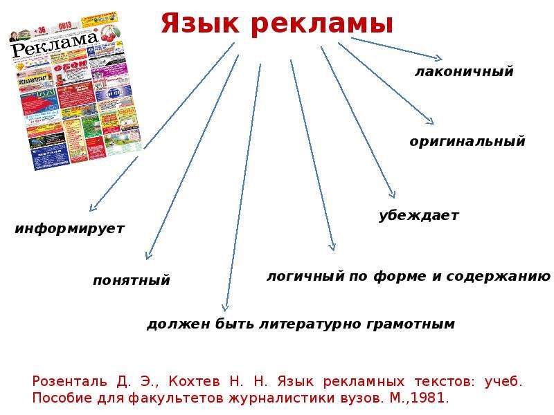 Проект на тему слоганы в языке современной рекламы