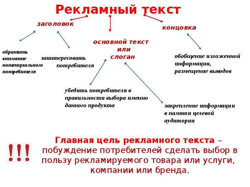 Реклама язык рекламы кратко