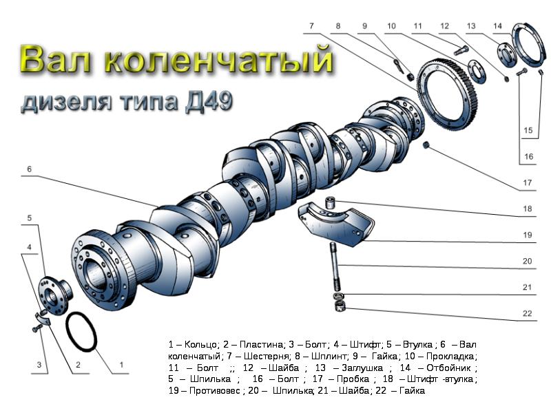 Схема рабочего цикла д49