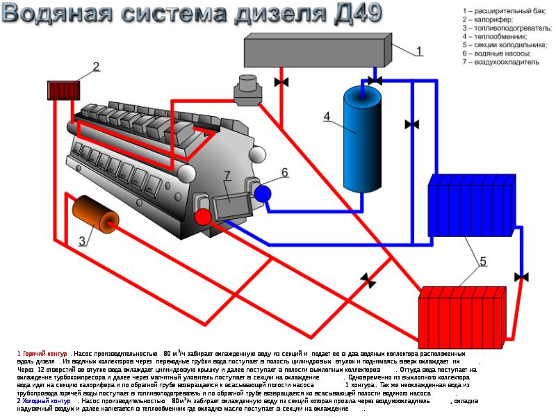 Схема водяной системы охлаждения дизеля