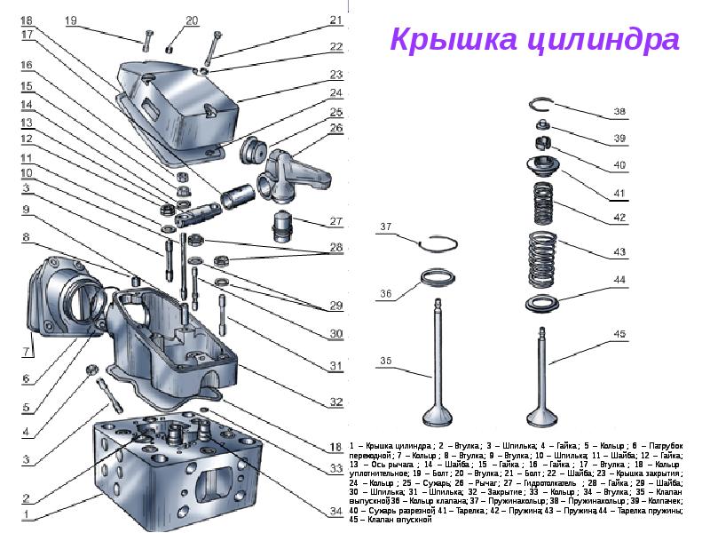 Крышка цилиндра д49 чертеж